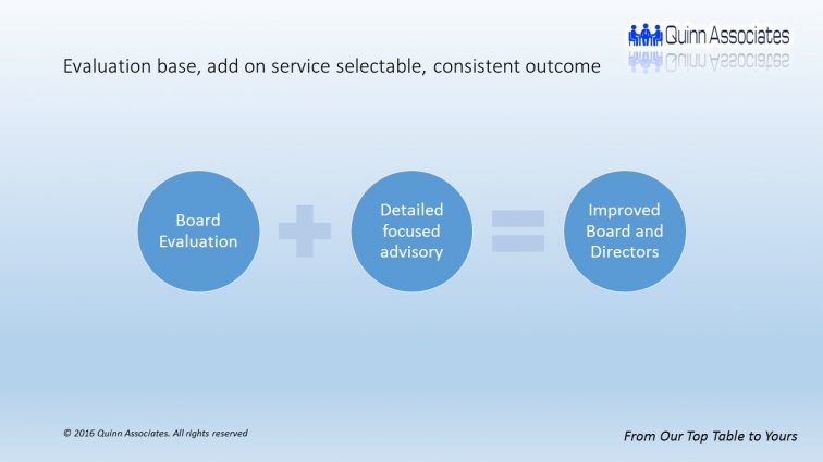 Board Matters International - the new name of Quinn Associates